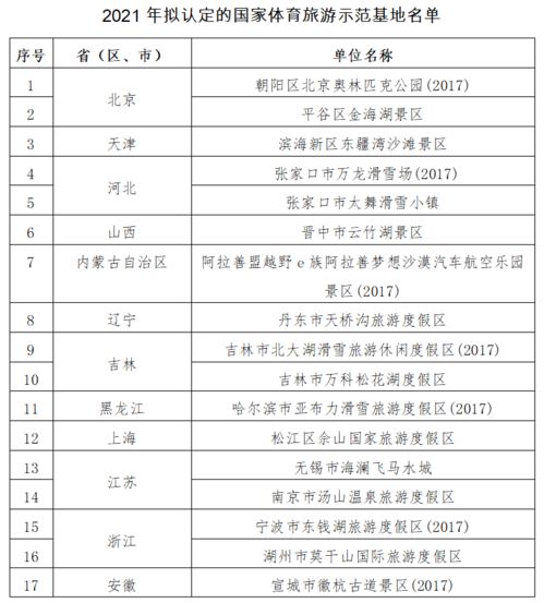 主題樂園動態(tài) | 迪士尼開啟冬日慶典 熊洞街主體封頂 票務(wù)代理市場迎新機(jī)